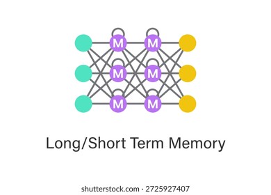 Concepto de red neuronal de memoria a corto plazo (LSTM) largo con células recurrentes, puertas y flujo de memoria, que ilustra el aprendizaje de secuencias para series de tiempo, reconocimiento de voz y pronóstico.