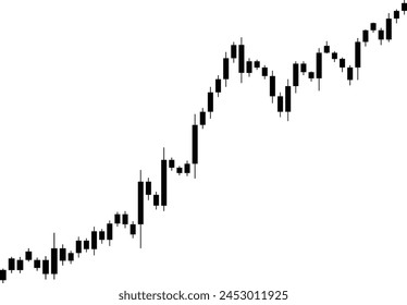 Long term stock chart with upward trend