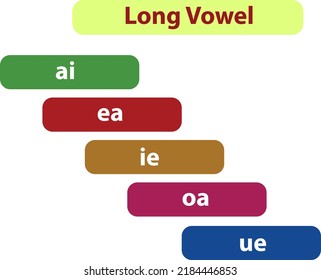 long vowels, letter sound phonetics learning for kids, chart of long vowel
easy to remember