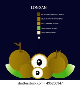 Longan benefits