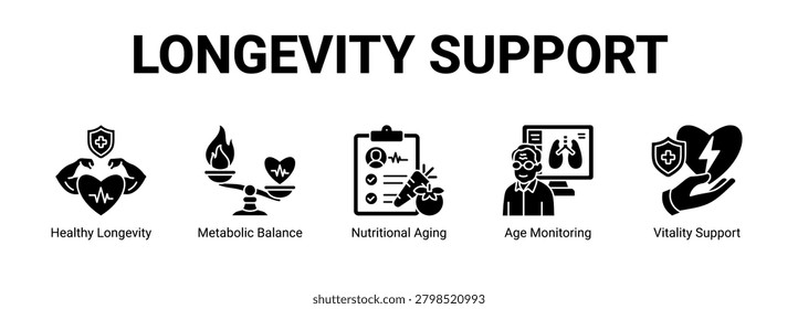 Longevity Support web banner icon concept, with Healthy Longevity, Metabolic Balance, Nutritional Aging, Age Monitoring.