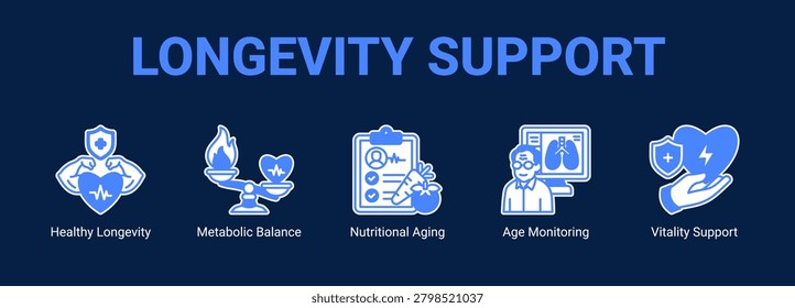 Longevity Support web banner icon concept, with Healthy Longevity, Metabolic Balance, Nutritional Aging, Age Monitoring.