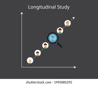 Longitudinal Study Is A Research Design That Involves Repeated Observations Of The Same Variables Over Short Or Long Periods Of Time