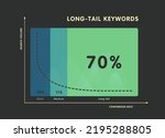 Long-Tail Keyword illustration concept. Comparing the conversion of short-tail, medium and long-tail seo keywords