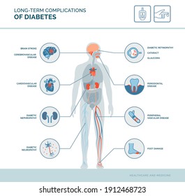 Long-term complications of diabetes medical infographic: diabetes effects on the body