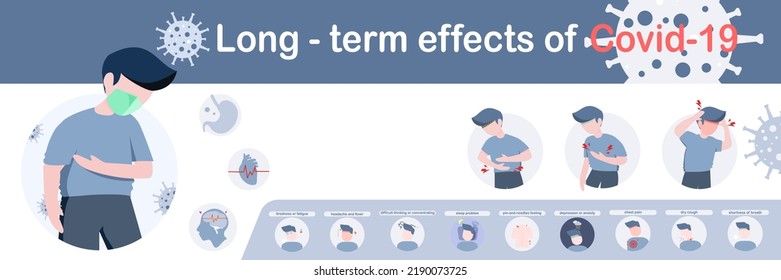 long-term effects of Covid 19 concept.Banner design of post covid 19 syndrome Infographic on common symptoms associated with COVID-19 infection,respiratory system,digestive and nervous system effects.