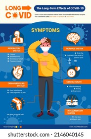 The Long-Term Effects of COVID-19 infographic flyer vector illustration.