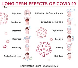 Long-term effects of covid-19. Long Haulers. Medical infographic. Landscape poster with icons and useful information. Rehabilitation concept. Editable vector illustration. Modern outline style