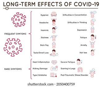 Long-term effects of covid-19. Long Haulers. Medical infographic. Landscape poster with icons and useful information. Rehabilitation concept. Editable vector illustration. Modern outline style