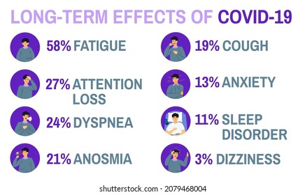 Long-term effects of covid-19. Long Haulers. Medical infographic. Landscape poster with icons and useful information. Rehabilitation concept. Editable vector illustration. Modern cartoon style