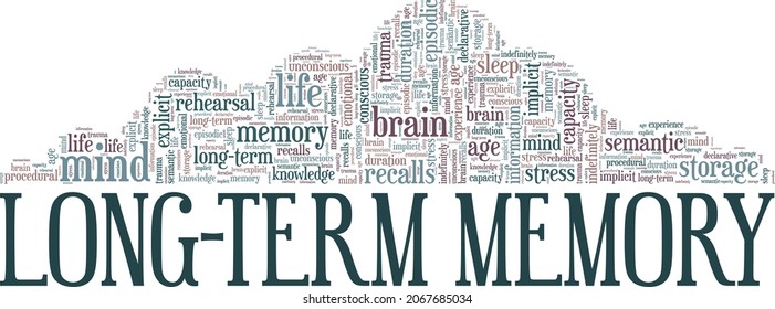 Long-Term Memory vector illustration word cloud isolated on white background.