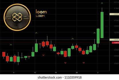 Loom Network Cryptocurrency Coin Candlestick Trading Chart Background
