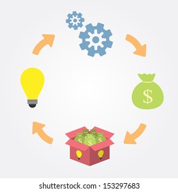loop of success
