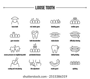 Sintomas de dente solto, diagnóstico e conjunto de ícones de vetor de tratamento. Linha ícones médicos editáveis.