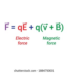 Lorentz Force Law Formula On White Background