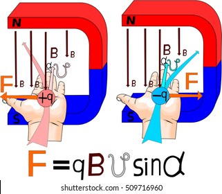 Lorentz Force For A Particle Moving In A Magnetic Field