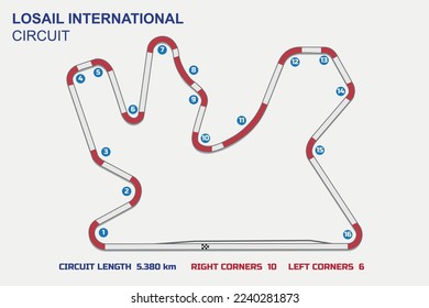 Losail International circuit with red corner track  