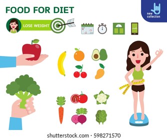 Lose weight infographic element banner.
Happy woman standing saying Ok on a scale.
Diet plan concept. organic food.
Vector flat icon cartoon design illustration.
isolated on white background.