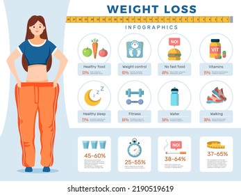 Lose weight infographic. Sport fitness and diet tips medical information for fat people recent vector template with place for text