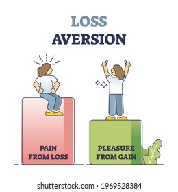 Loss aversion attitude as behavioral bias feeling comparison outline concept. Pain and pleasure gain uneven levels visualization as irrational psychological emotion in economy vector illustration.