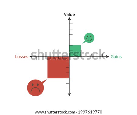 loss aversion which Pain from Loss is bigger than Pleasure from Gain