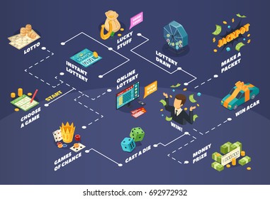 Lottery isometric flowchart with jackpot and money prize symbols vector illustration 