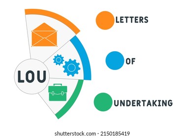 LOU - Letters Of Undertaking acronym. business concept background. vector illustration concept with keywords and icons. lettering illustration with icons for web banner, flyer, landing pag