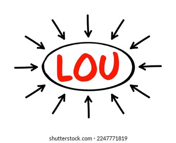 LOU Letters Of Undertaking - assurance by one party to another party that they will fulfil the obligation that had been previously agreed on, acronym text with arrows