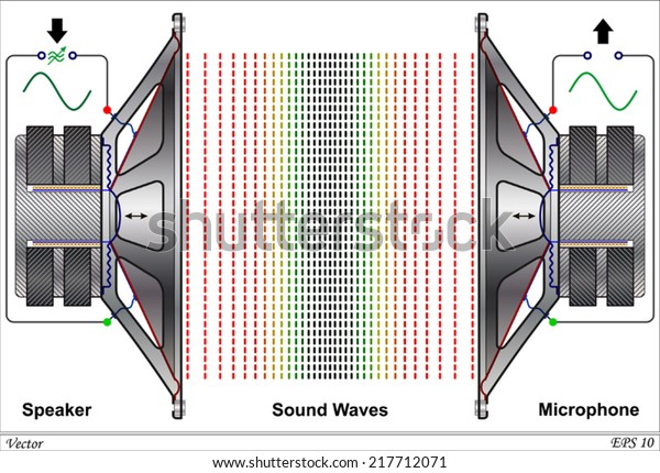 Loudspeaker Microphone Stock Vector (Royalty Free) 217712071