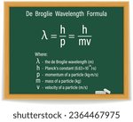 Louis De Broglie Wavelength Formula on a green chalkboard.  Education. Science. Formula. Vector illustration.