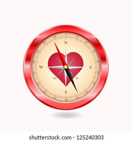 Love compass