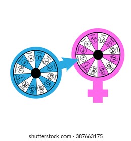 Love Compatibility between Zodiac Signs