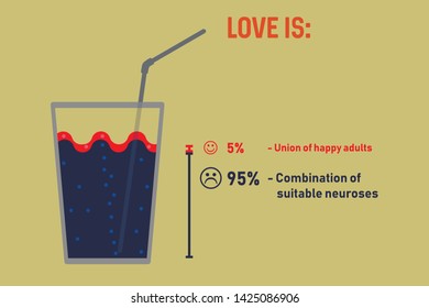 The love formula for psychologists