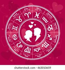 Love horoscope in the circle