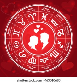Love horoscope in the circle