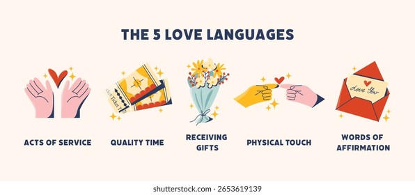 El lenguaje del amor establece el tacto físico, carta de amor, regalo, ramo, actos de servicio, palabras y entradas, tiempo de calidad. Ilustración vectorial plana de dibujos animados concepto de San Valentín.