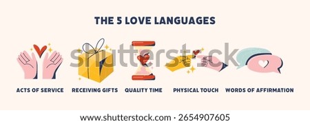Love language set physical touch, love letter, gift, bouquet, acts of service, words, and tickets, quality time. Flat cartoon vector illustration Valentine's Day concept.