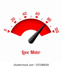 Love Meter