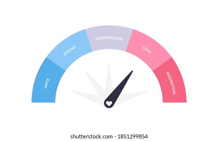 Love meter emotion concept. Vector flat illustration. Customer review hate to adoration meter with arrow infographic design element for dating and valentine day holiday.