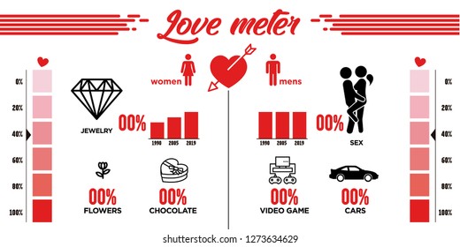 Love meter infographics