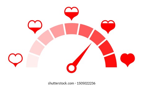 Love meter of Valentine's day. Love heart indicator.