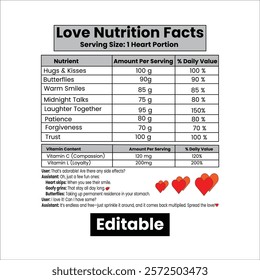 Love nutrition facts, nutrition facts label, supplement facts, nutrition label