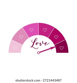 O velocímetro do amor está em plena explosão. A seta no velocímetro de amor mostra a potência. Uma ideia interessante para um anúncio do Dia dos Namorados