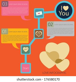 love step by step infographics