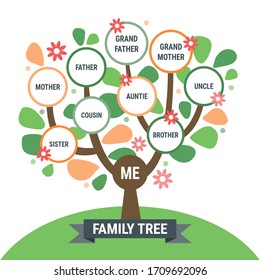 Lovely Family Tree Decorative Flowers Created Stock Vector (Royalty ...