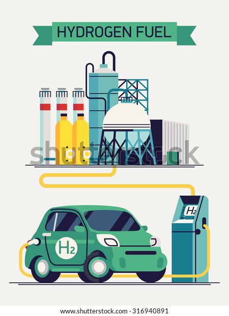 Lovely vector flat concept design on hydrogen fuel\
production and usage in transportation with hydrogen gas production\
facility connected to charging point with urban vehicle on hydrogen\
fuel cells
