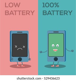 Low battery and full battery smartphone cartoon characters.
