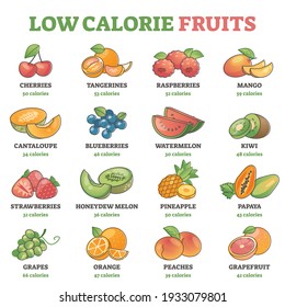 Cute Cartoon Illustrated Alphabet Fruits Vegetables Stock Vector ...