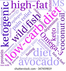 Low Carb Diet word cloud on a white background. 