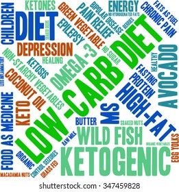 Low Carb Diet word cloud on a white background. 